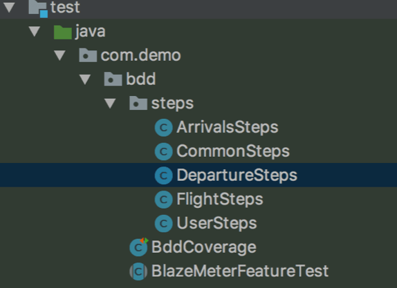 api testing with bdd and cucumber