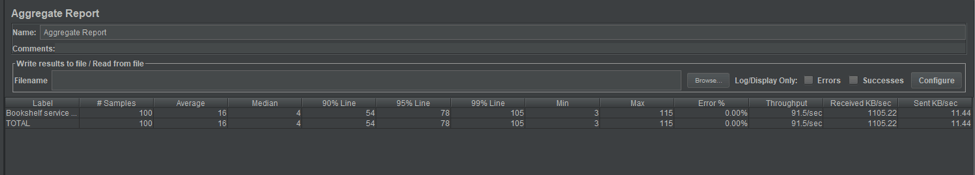 aggregate report comparison of jmeter extractors