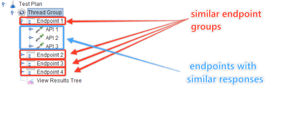 comparing rest apis with jmeter