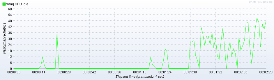 test results for app on docker