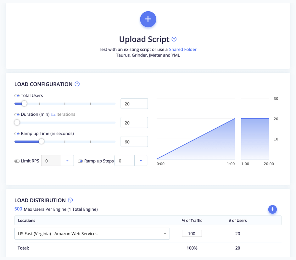 load testing containerized app in the cloud