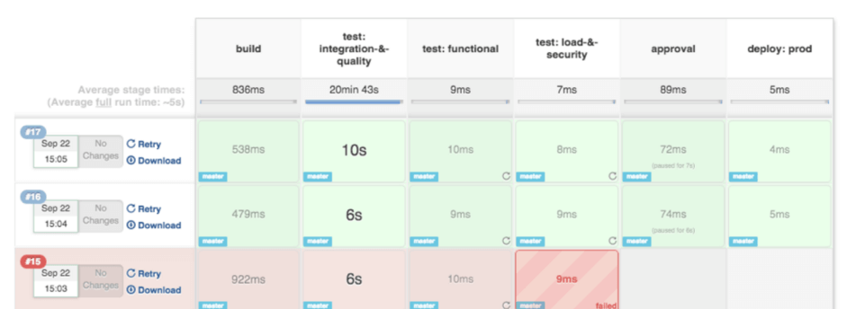 Stage in Jenkins Declarative Pipeline