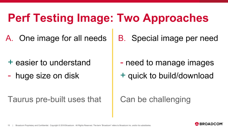 Approaches to image testing