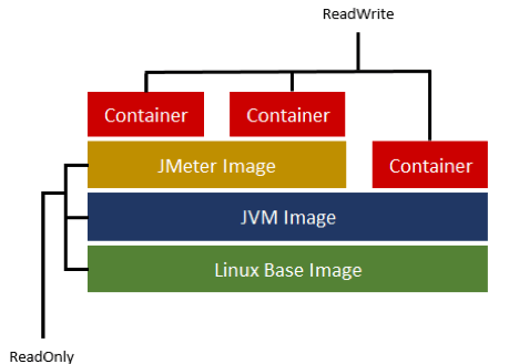 version control wall