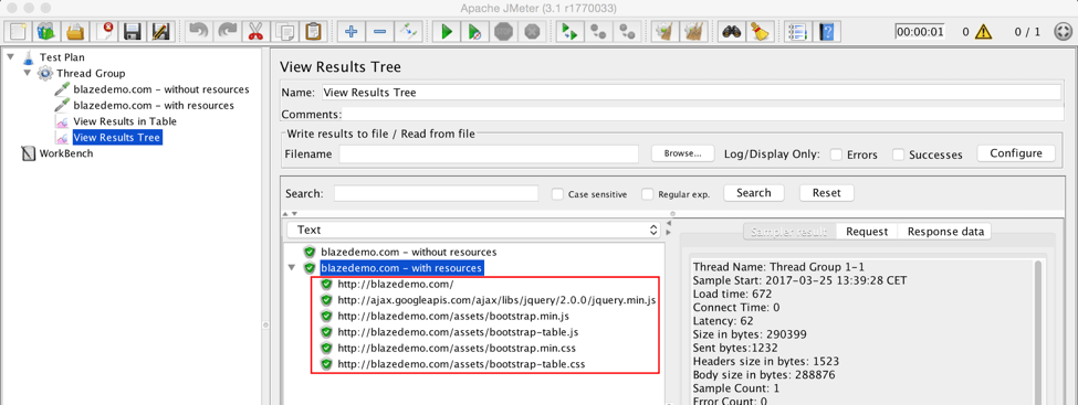 Looking into View Results Tree listener, there are several extra requests that are targeting .css and .js files referenced in the main BlazeDemo site main page. 