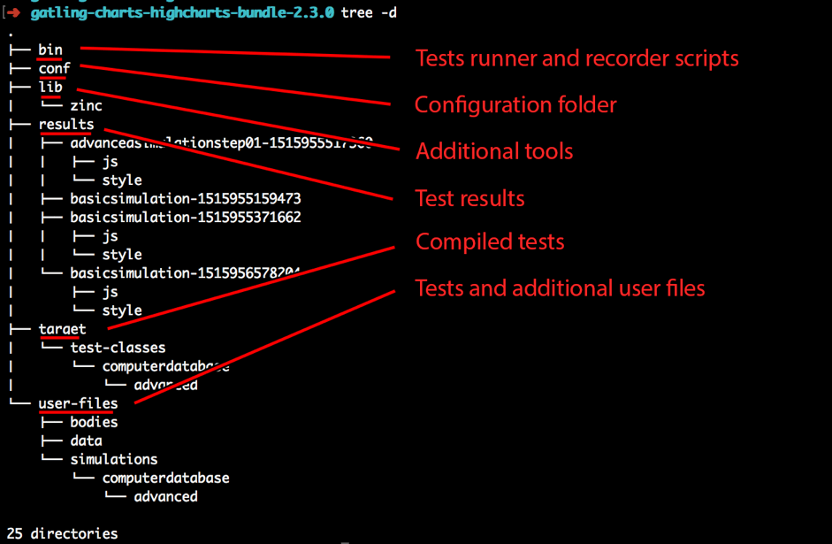 gatling installation instructions