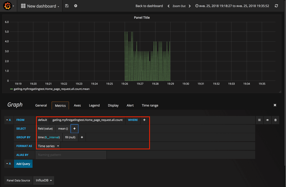 Gatling Grafana Dashboards 