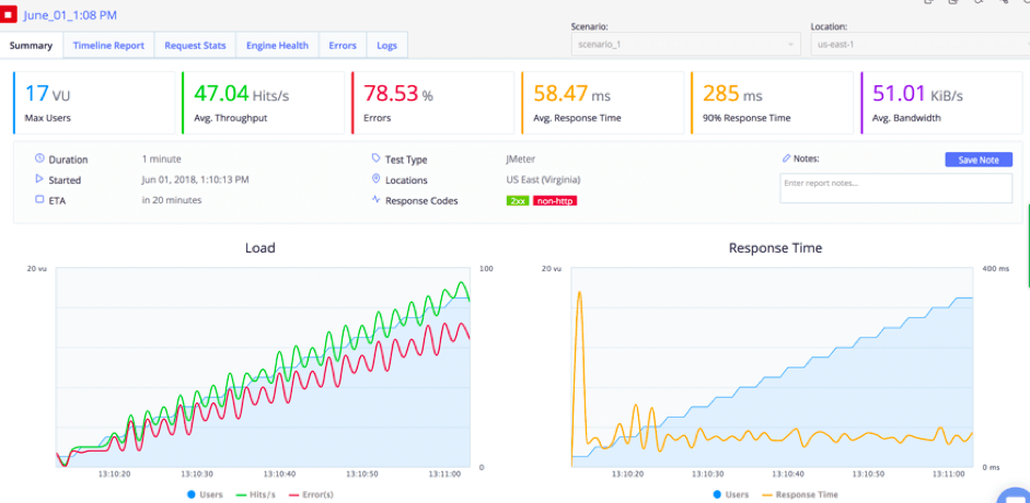 running HLS or rtmp in BlazeMeter