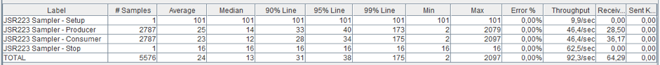 learn ibm mq load testing