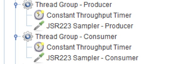 consumer producer ibmmq jmeter