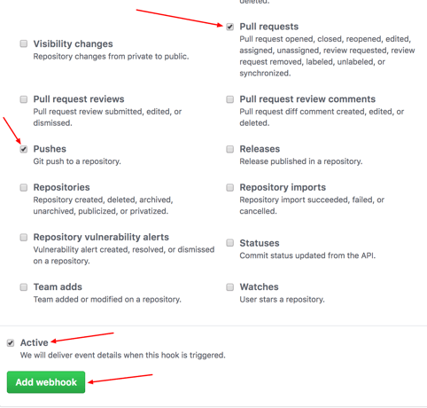 checked pull requests and push options