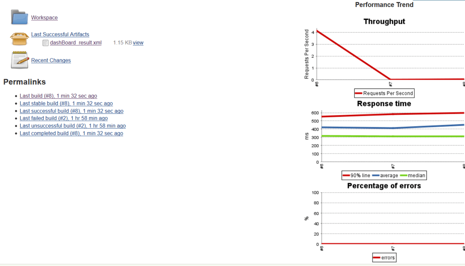 jenkins results