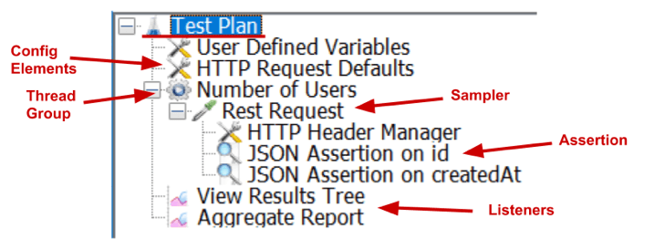 JMeter components