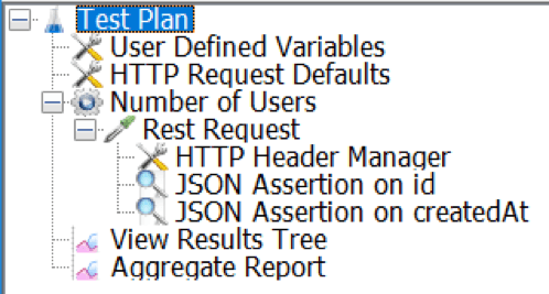 back end testing, jmeter or selenium