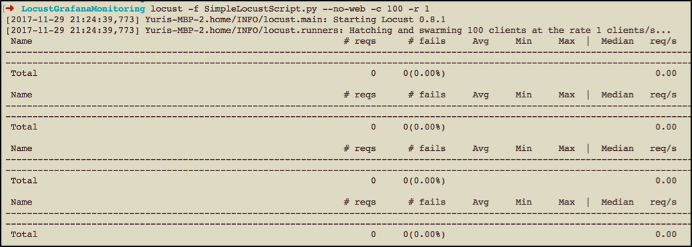 locust performance test results output