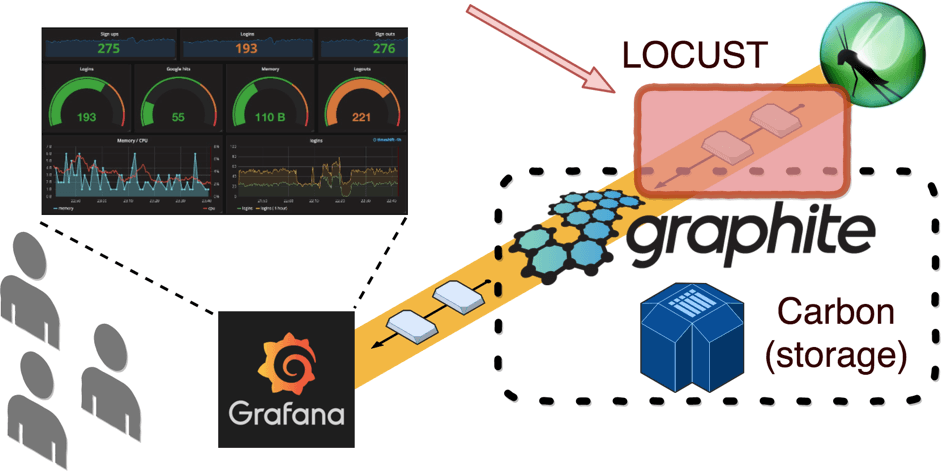 locust performance scripts analysis reports