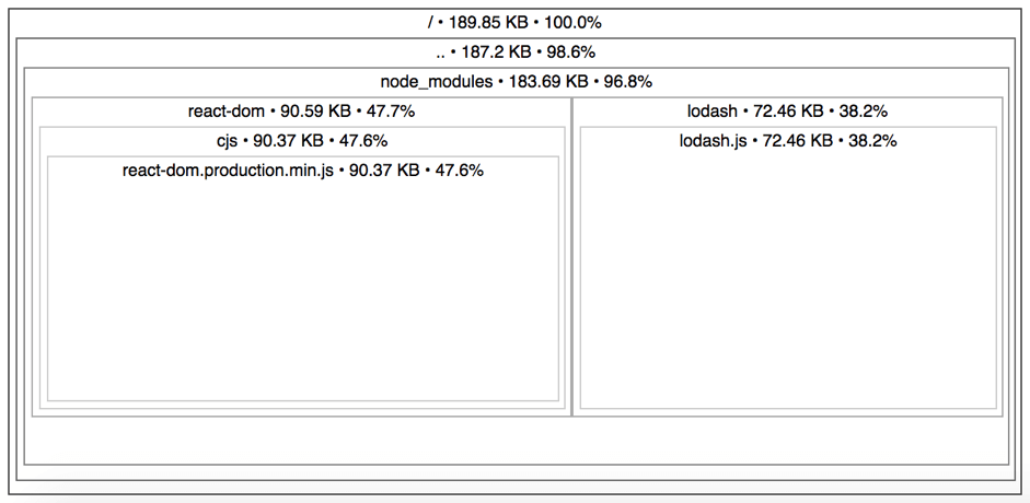 Full Lodash import view