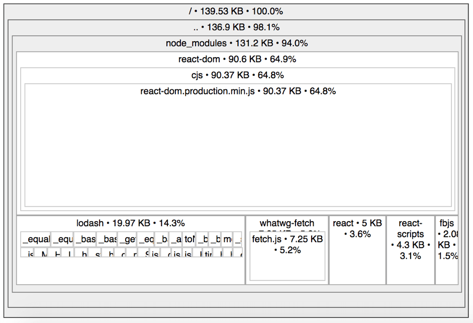 Modules import view