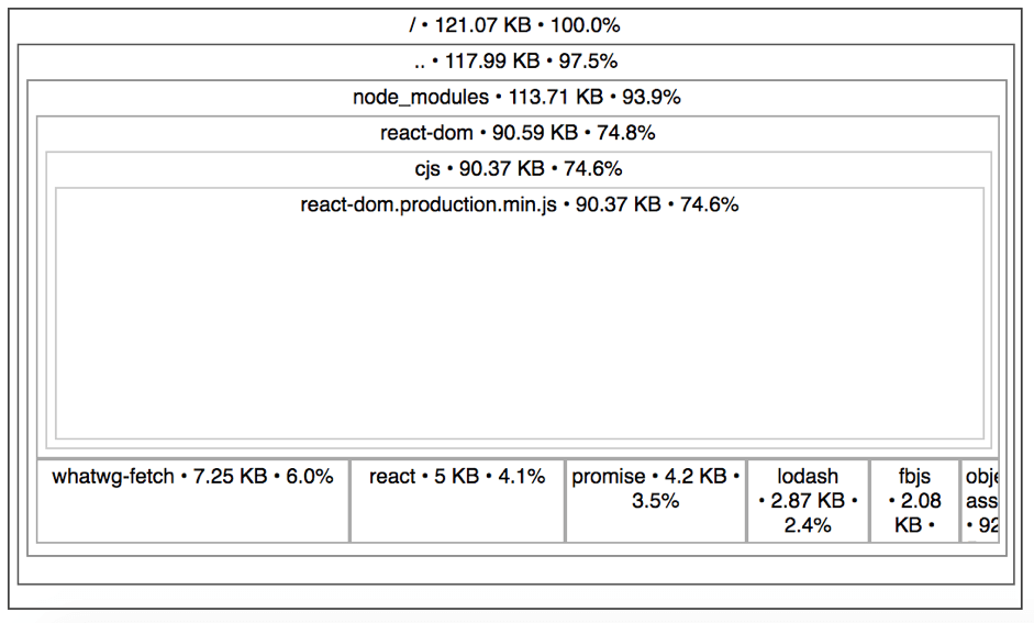 Importing Lodash with the WebPack plugin