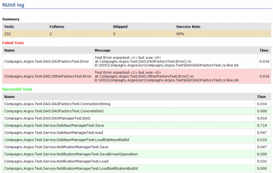 A screenshot of NUnit test results.