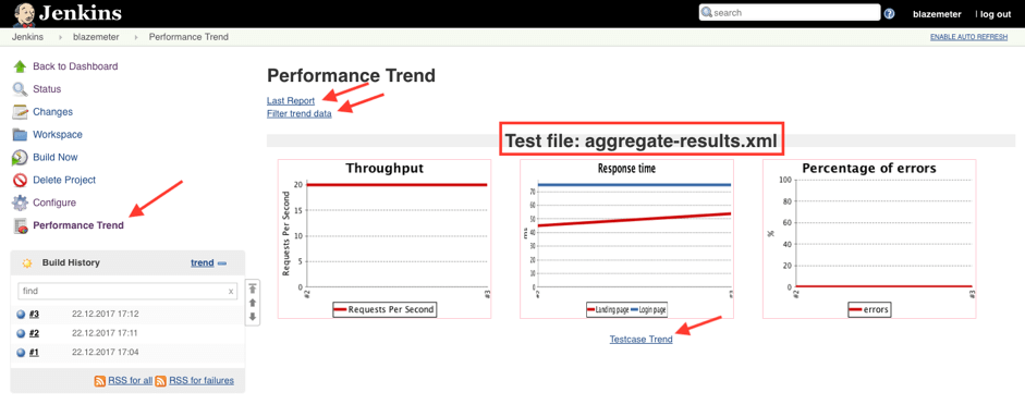 performance testing reports in jenkins