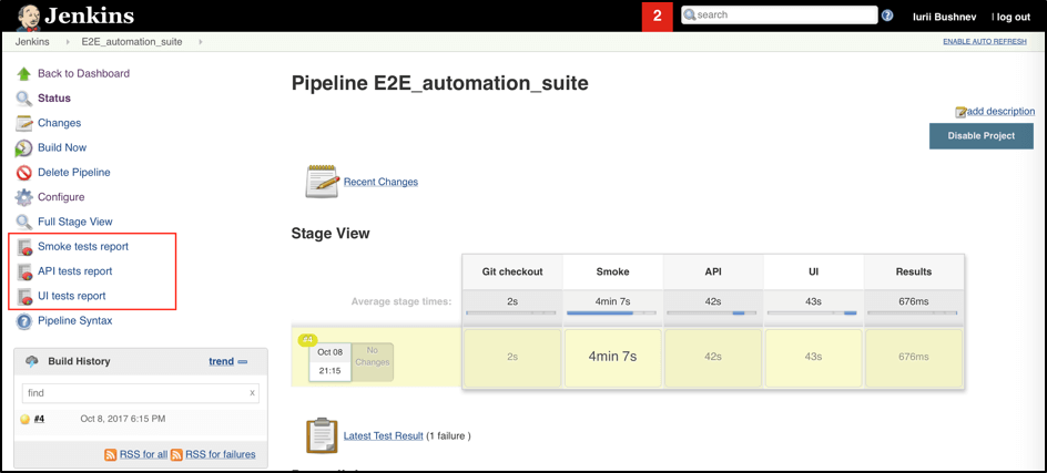 The DevOps pipeline, QA