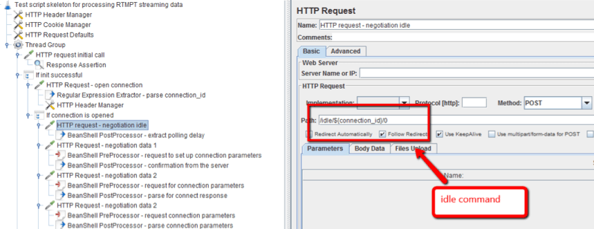 In JMeter, add a HTTP sampler for the ‘idle’ command.