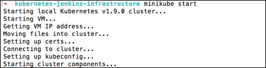 kubernetes-jenkins infrastructure minikube