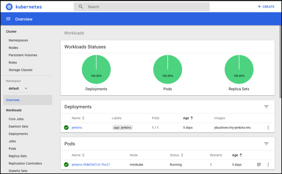 Kubernetes dashboard