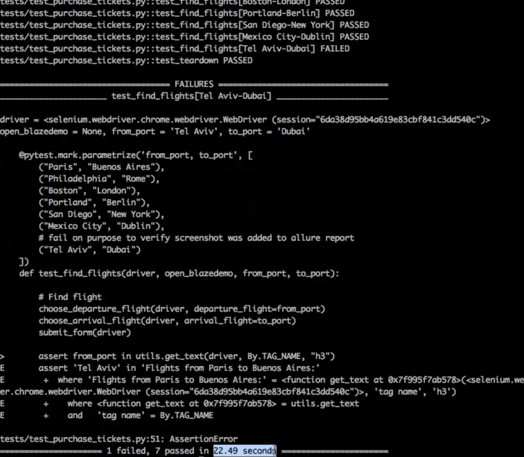 Results of Selenium test in Docker