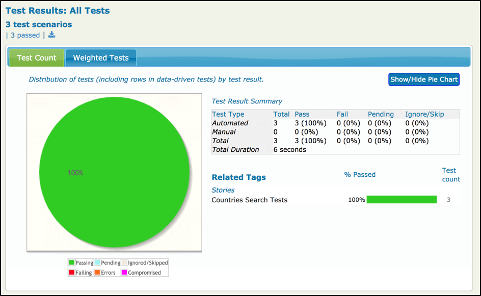 Serenity report