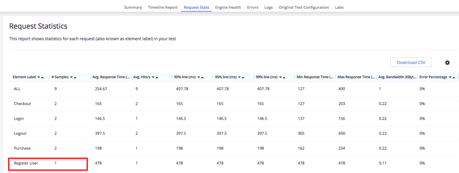 jmeter thread group set up in blazemeter