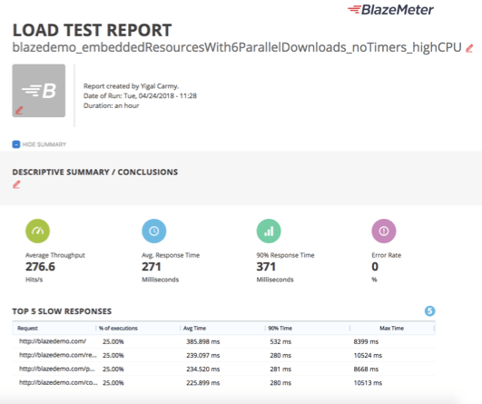 load testing with dates