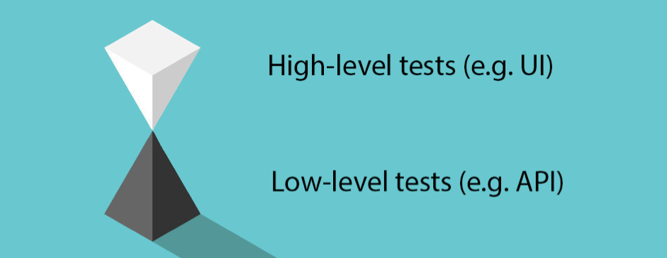 high-level vs low-level test illustration