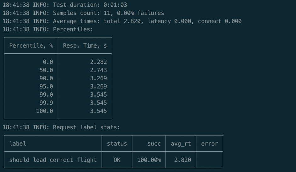 taurus automated ui testing